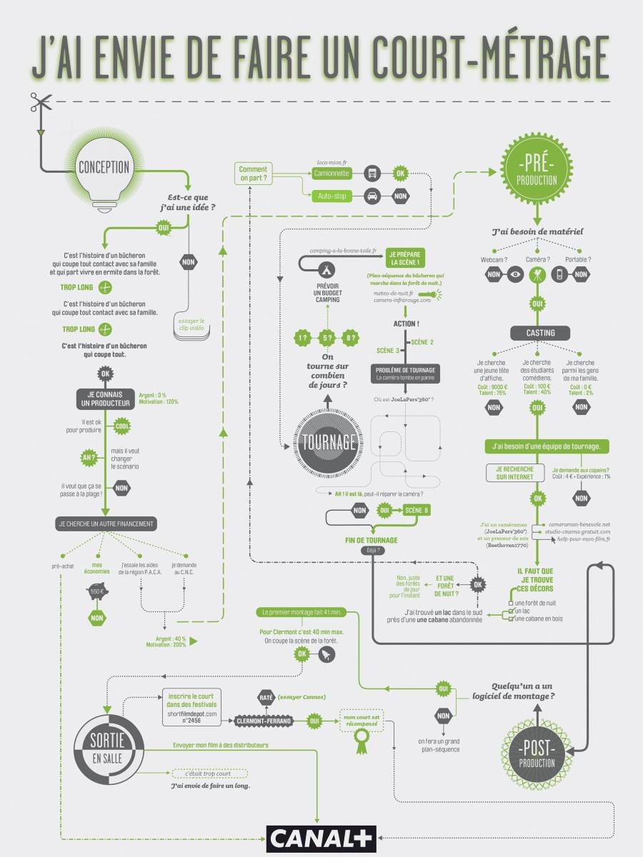 Infographie réalisation court-métrage audiovisuel